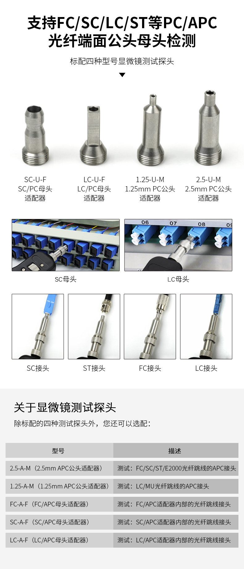 光纤端面清洁检测工具套装_05.jpg